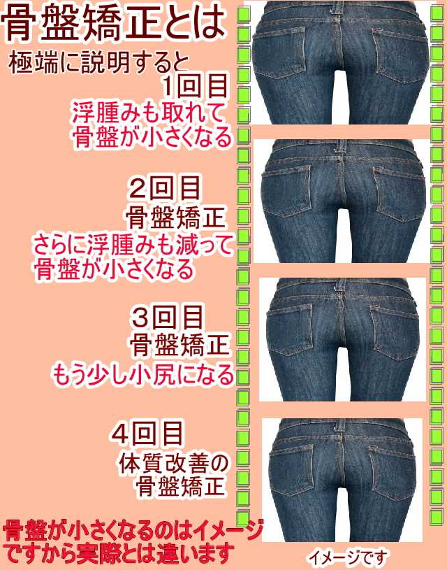 骨盤矯正をして小尻になれるからうれしい