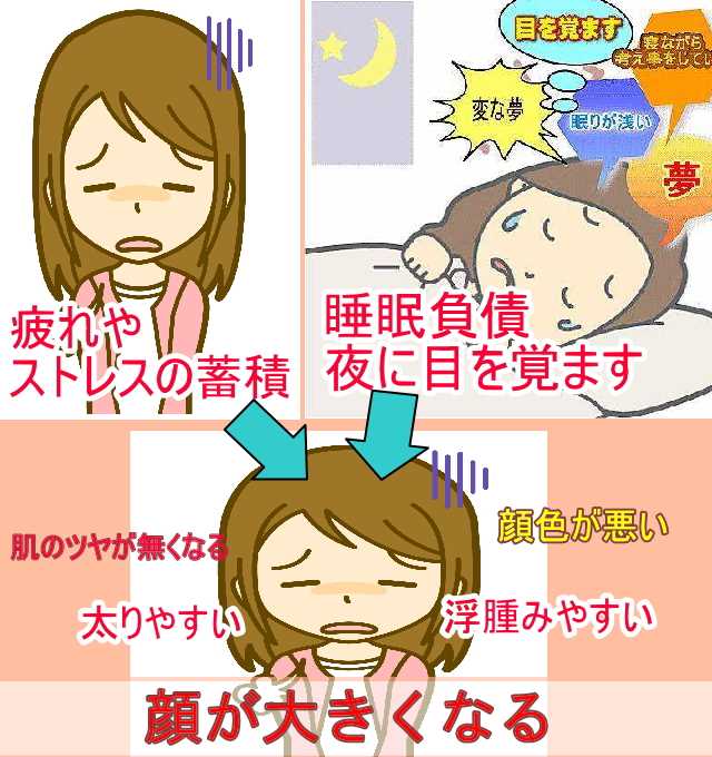 睡眠負債と小顔矯正