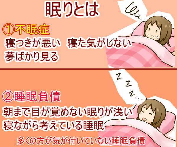 眠りと小顔矯正