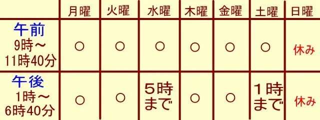 施術時間