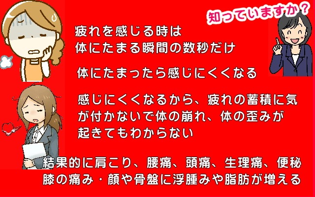 解消しきれない疲れの蓄積が体の崩れ、体の歪みを起こして肩こり、腰痛、頭痛、生理痛、便秘、膝の痛みになる